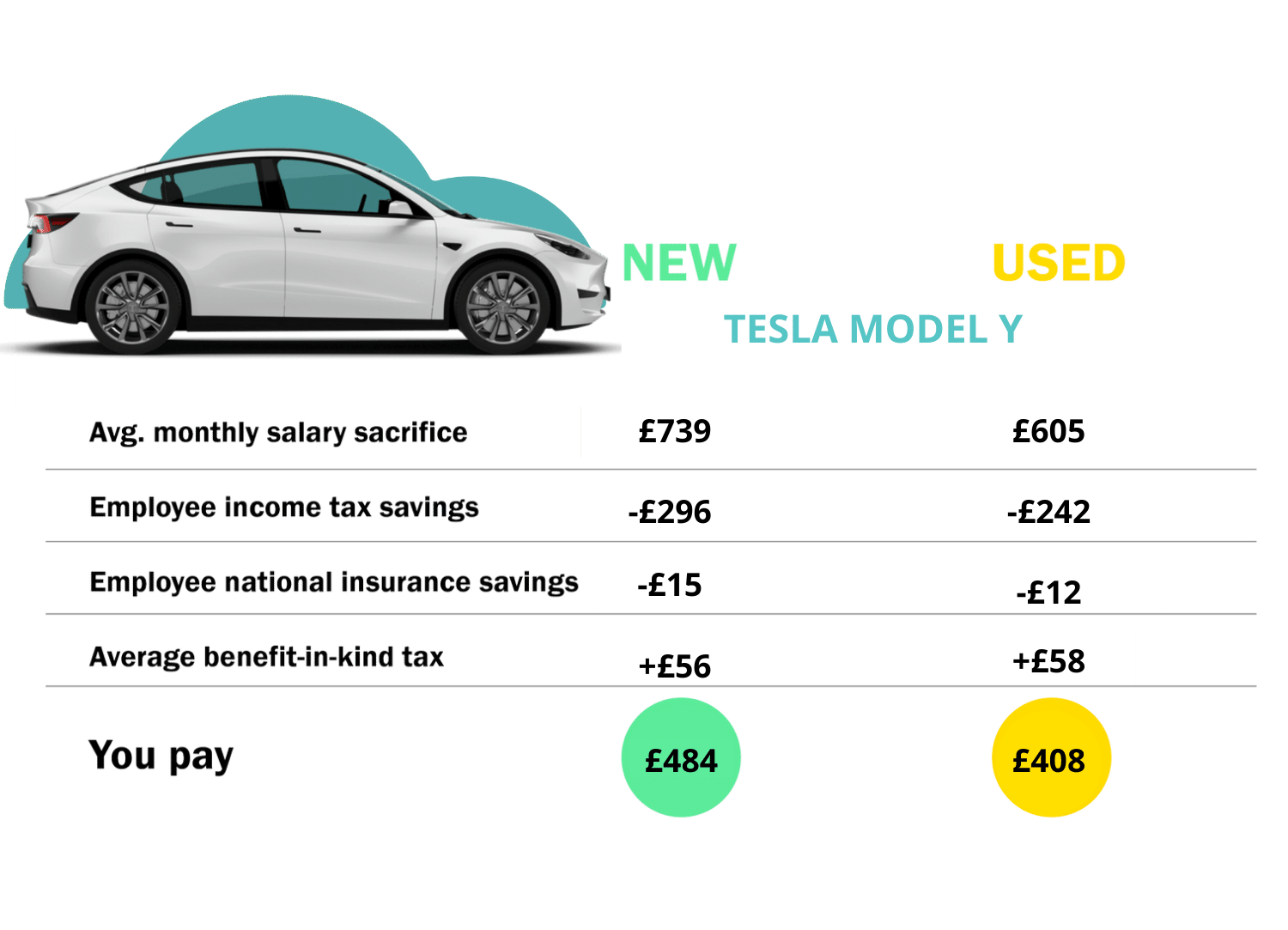 What is the lifespan of an electric car in the UK The Electric Car Scheme